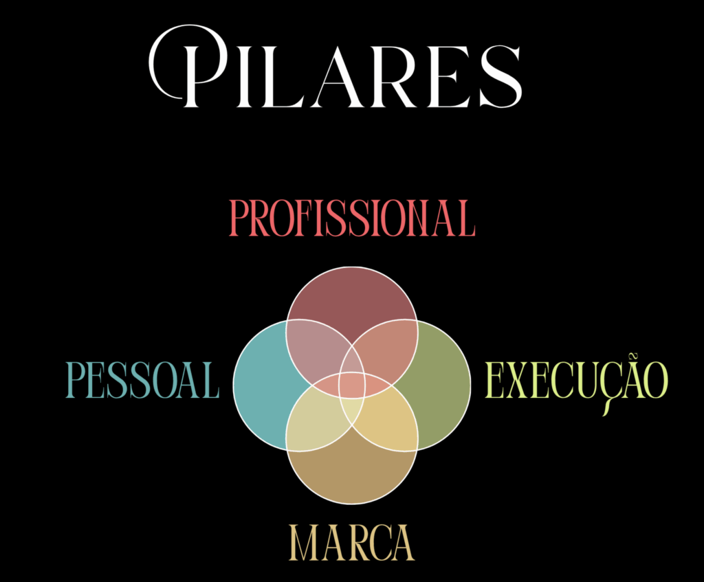 pilares